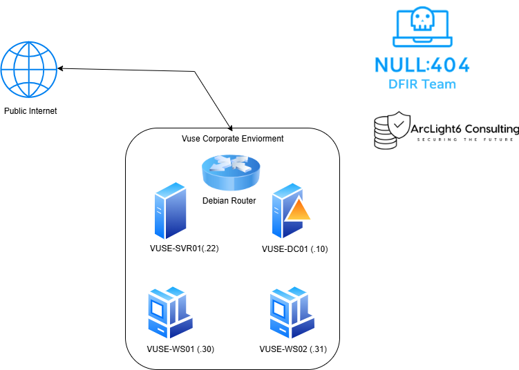 VUSE Network Diagram